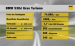 Autotest: BMW 530d Gran Turismo