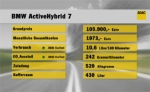 Autotest: BMW ActiveHybrid 7
