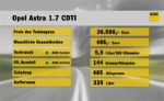 Autotest: Opel Astra 1.7 CDTI