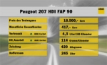 Autotest: Peugeot 207