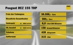 Autotest: Peugeot RCZ 155 THP