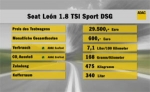 Autotest: Seat Len 1.8 TSI Sport